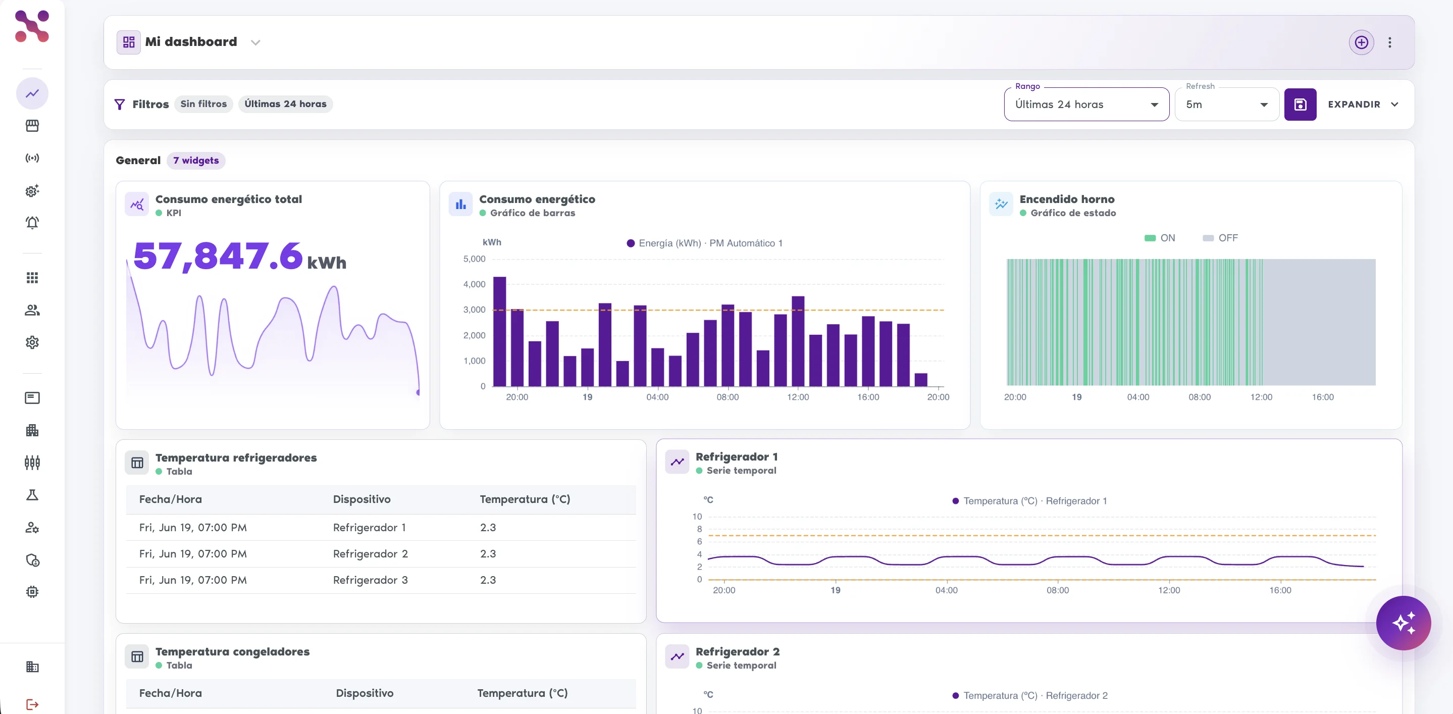 Dashboard operacional de Xpit Connect