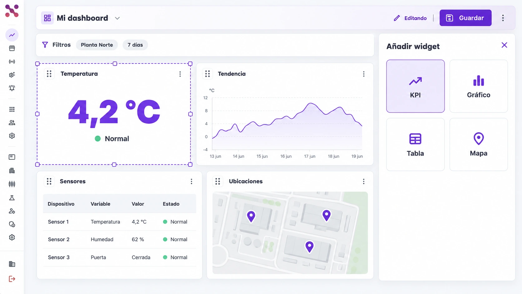 Mi dashboard de Planta Norte filtrado a 7 días, con temperatura, tendencia, tabla y mapa; un widget seleccionado con borde discontinuo y el panel Añadir widget abierto.