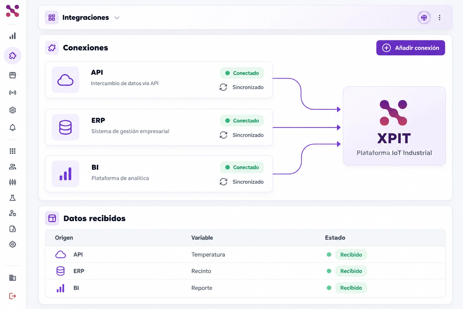 Panel Integraciones con tres conexiones API, ERP y BI marcadas Conectado en verde, estado de sincronización y una tabla de datos recibidos.