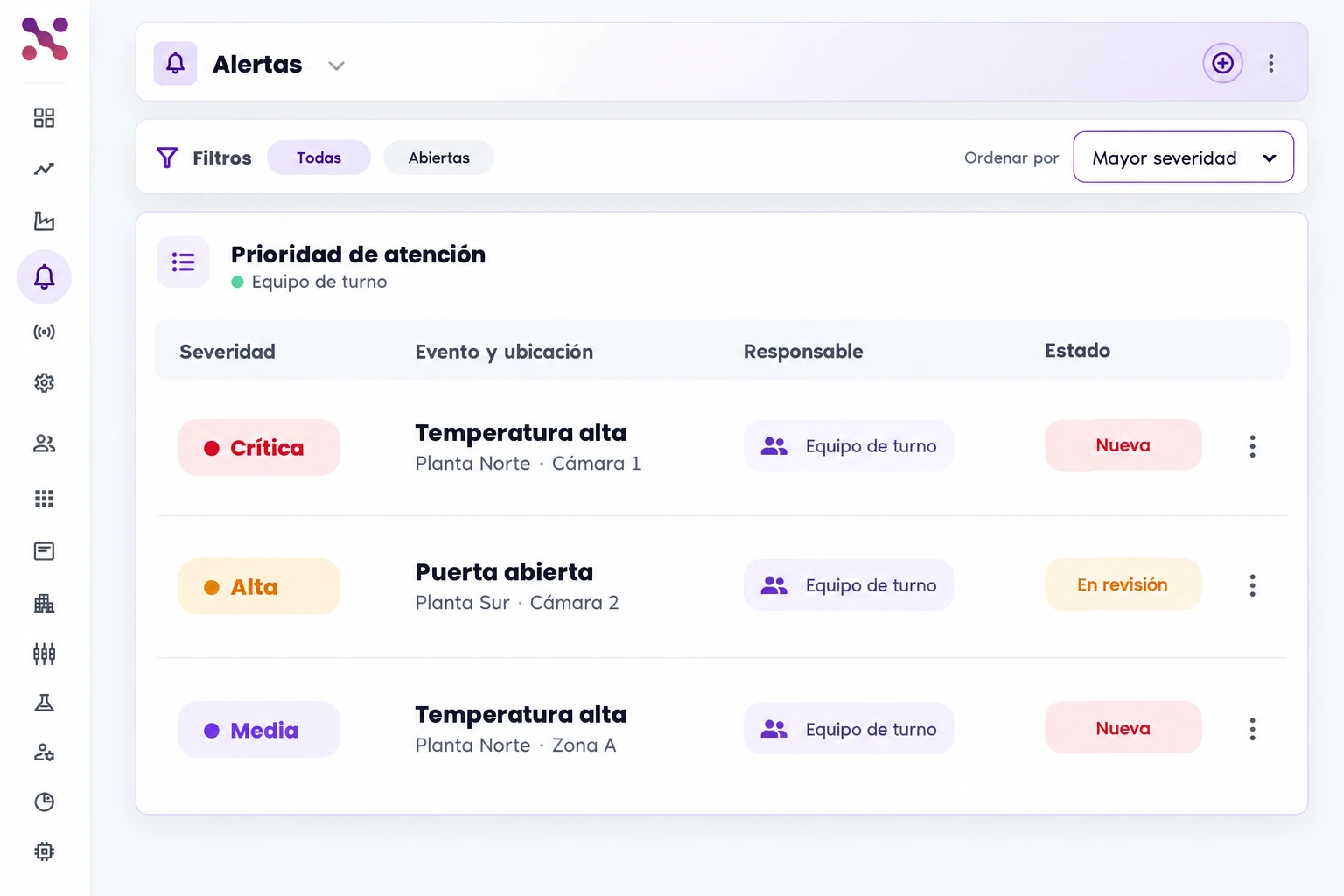 Queue of high-temperature and open-door alerts ranked by critical, high, and medium severity; each row shows facility, owner, and New or Under review status.