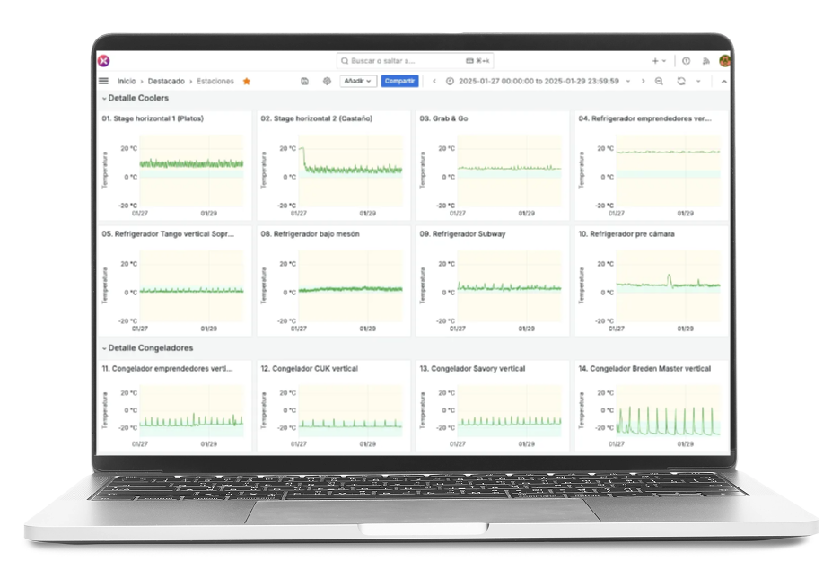 Xpit plataforma centralizacion IoT